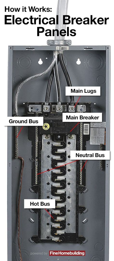 how does an electrical breaker box work|breaker box explained.